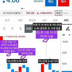 1월 23일(금) 옵션으로 보는 주식시장 썸네일