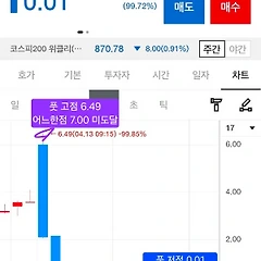 4월 13일(월) 옵션으로 보는 주식시장 썸네일