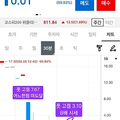[기록 보존용 24] 4월 6일(월) 옵션 매매 일지 썸네일