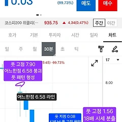 [기록 보존용 25] 4월 20일(월) 옵션 매매 일지 썸네일