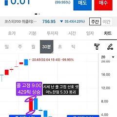 [기록 보존용 11] 2월 5일(목) 옵션 매매 일지 썸네일