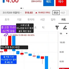4월 15일(수) 옵션으로 보는 주식시장 썸네일