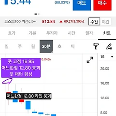 [기록 보존용 22] 4월 1일(수) 옵션 매매 일지 썸네일