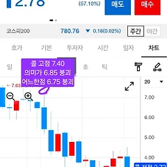 2월 10일(화) 옵션으로 보는 주식시장 썸네일