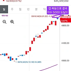 [기록 보존용 7] 1월 22일(목) 옵션 매매 일지 썸네일
