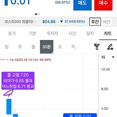 [기록 보존용 20] 3월 23일(월) 옵션 매매 일지 썸네일