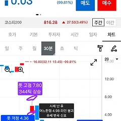 [기록 보존용 12] 2월 12일(목) 옵션 매 일지 썸네일