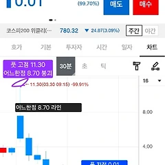 3월 30일(월) 옵션으로 보는 주식시장 썸네일