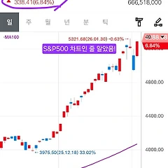 2월 3일(화) 옵션으로 보는 주식시장 썸네일