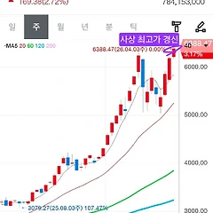 4월 21일(화) 옵션으로 보는 주식시장 썸네일