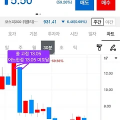 4월 17일(금) 옵션으로 보는 주식시장 썸네일