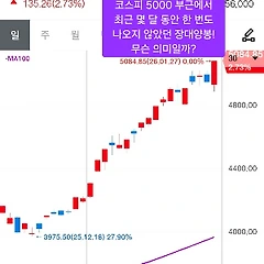 [기록 보존용 8] 1월 27일(화) 옵션 매매 일지 썸네일