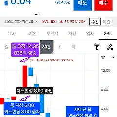 [기록 보존용 26] 4월 23일(목) 옵션 매매 일지 썸네일
