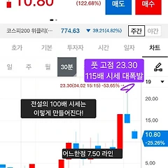 [기록 보존용 23] 4월 2일(목) 옵션 매매 일지 썸네일