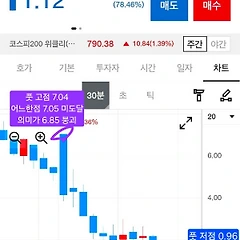 2월 4일(수) 옵션으로 보는 주식시장 썸네일
