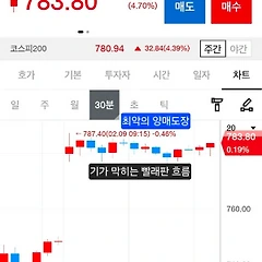 2월 9일(월) 옵션으로 보는 주식시장 썸네일