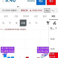 4월 10일(금) 옵션으로 보는 주식시장 썸네일