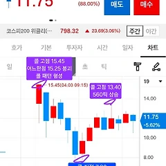 4월 3일(금) 옵션으로 보는 주식시장 썸네일