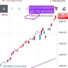 2월 20일(금) 옵션으로 보는 주식시장 썸네일