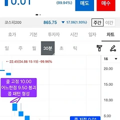 4월 9일(만기일 목) 옵션으로 보는 주식시장 썸네일