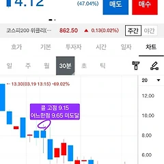 3월 20일(금) 옵션으로 보는 주식시장 썸네일