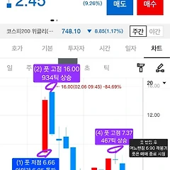 2월 6일(금) 옵션으로 보는 주식시장 썸네일