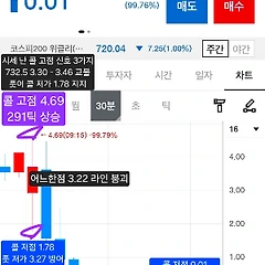 1월 26일(월) 옵션으로 보는 주식시장 썸네일