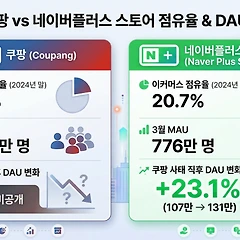 네이버 커머스의 역대 최대 MAU를 만든 세 가지 전략 썸네일