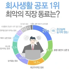 좋은 동료와 나쁜 동료 썸네일