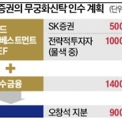 SK증권과 무궁화신탁의 환장 콜라보 (2) 썸네일