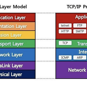 [Network] OSI 7계층