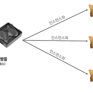 1주차 복습
