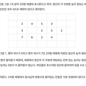 [ 백준 / Java ] 2573. 빙산