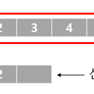 [알고리즘/Java] 순열과 조합
