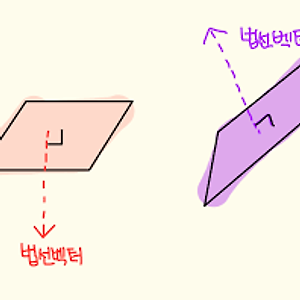 Quaternion.identity, LookRotation, 비트 연산자