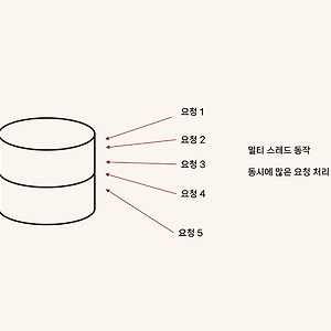 [Spring Data JPA] MariaDB에서의 동시성 이슈로 인한 갱신 이상 문제와 그 해결법(비관적 락, 낙관적 락)