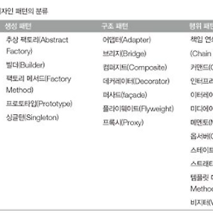 디자인 패턴& 싱글톤 패턴,Dictionary 검색