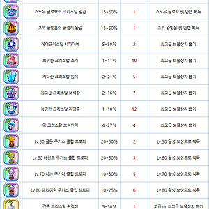 쿠키런) 크리스탈 보물