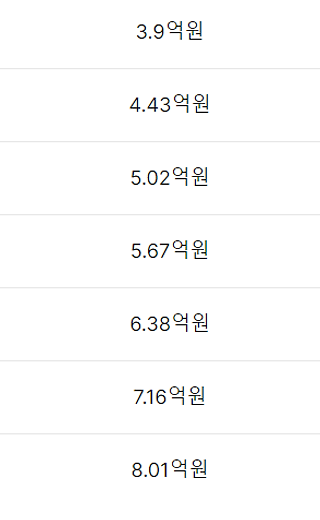 매년 자산을 1억씩<br>늘리는 방법<br>