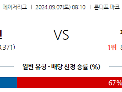 9월7일 MLB 마이애미 필라델피아 해외야구분석 무료중계 스포츠분석