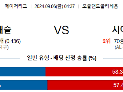 9월6일 MLB 오클랜드 시애틀 해외야구분석 무료중계 스포츠분석