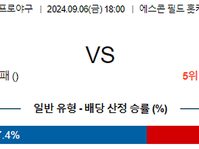 9월 6일 NPB 니혼햄 오릭스 한일야구분석 무료중계 스포츠분석