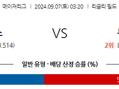 9월7일 MLB 시카고C 뉴욕양키스 해외야구분석 무료중계 스포츠분석