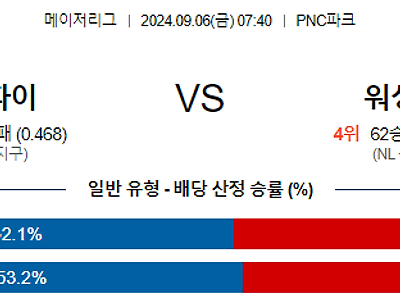 9월6일 MLB 피츠버그 워싱턴 해외야구분석 무료중계 스포츠분석