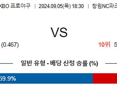 9월 5일 KBO NC 키움 한일야구분석 무료중계 스포츠분석