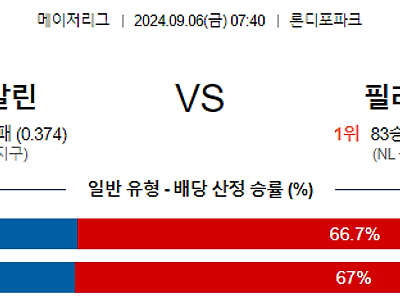 9월6일 MLB 마이애미 필라델피아 해외야구분석 무료중계 스포츠분석