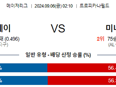 9월6일 MLB 템파베이 미네소타 해외야구분석 무료중계 스포츠분석