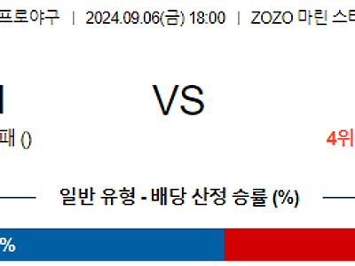 9월 6일 NPB 지바롯데 라쿠텐 한일야구분석 무료중계 스포츠분석