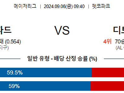 9월6일 MLB 샌디에고 디트로이트 해외야구분석 무료중계 스포츠분석