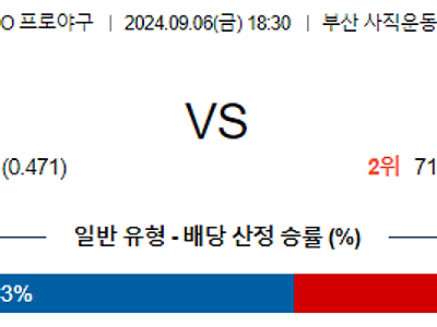 9월 6일 KBO 롯데 삼성 한일야구분석 무료중계 스포츠분석